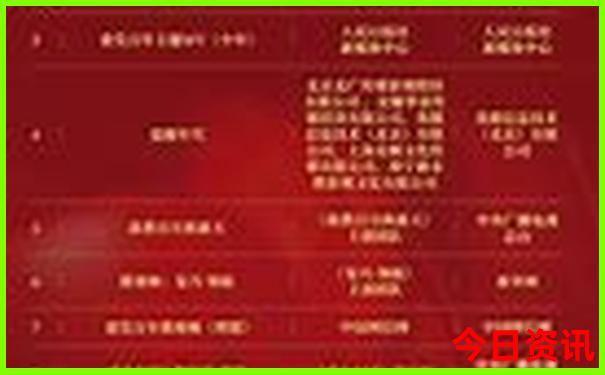 长治市有什么好玩的地方旅游景点